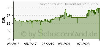 Preistrend fr HP 302XL