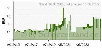 Preistrend fr AK TRONIC 3DS Die Schlmpfe - USK 0 (07020)