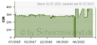 Preistrend fr Bintec be.IP plus