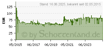 Preistrend fr BRAUN 3040s Rasierer Series 3 wet&dry (113010)