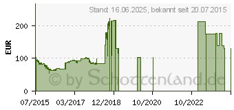 Preistrend fr 256GB SanDisk Z400s M.2 2280 SSD