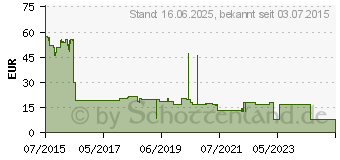 Preistrend fr DELL Toner schwarz (593-BBLN)