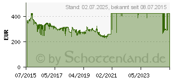 Preistrend fr Intel Core i7-6700K Box (BX80662I76700K)