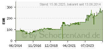 Preistrend fr BROTHER Fuser Unit 230V HL 3140 u.a. (LY6754001)