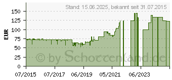 Preistrend fr DEVOLO Basic WLAN Erweiterung (9618)