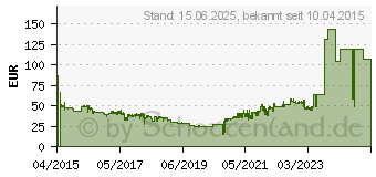 Preistrend fr CISCO SYSTEMS Switch Cisco SMB 5x GE SG 110D-05-EU Snmp (SG110D-05-EU)