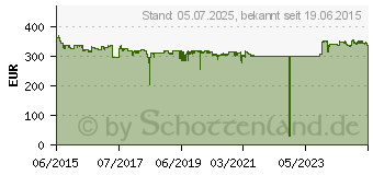 Preistrend fr SNOM M85 Dect Mobilteil (4189)