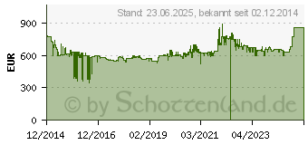 Preistrend fr SIEMENS HB674GBS1 Edelstahl Backofen