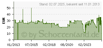 Preistrend fr UNIFY - Ladestnder fr Telefon - fr OpenStage WL3 (L30250-F600-C312)