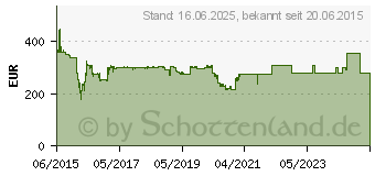 Preistrend fr Fujitsu SP-1120 (PA03708-B001)