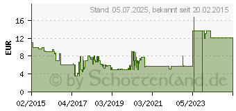 Preistrend fr GEV Rauchwarnmelder FMR (004245)