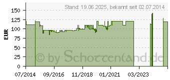 Preistrend fr ALLNET Netzwerksteckdose - (ALL3075V3)