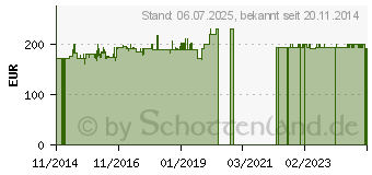 Preistrend fr 1TB KATHREIN UFZ 113 USB-Festplatte (20410054)