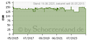 Preistrend fr EPSON SJI C30P - Schwarz (C33S020639)