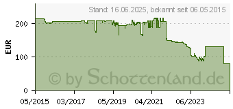 Preistrend fr Canon Tinte PFI-707BK schwarz (9821B001)