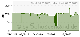 Preistrend fr Canon Tinte PFI-707C cyan (9822B001)