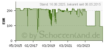 Preistrend fr Canon Tinte PFI-707M magenta (9823B001)