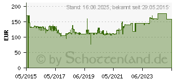 Preistrend fr TELESTAR Digiflat 2 (4024035094717)