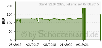 Preistrend fr RAIDSONIC Externes 4-fach JBOD Gehuse (IB-3664SU3)