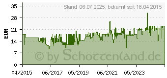 Preistrend fr HAMA HK-229 On-Ear-Stereo-Kopfhrer (00116806)