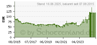 Preistrend fr 2TB TOSHIBA P300 High Performance (HDWD120EZSTA)