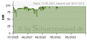 Preistrend fr LG BP55EB40 schwarz