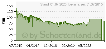 Preistrend fr 2TB Seagate Game Drive fr Xbox HDD (STEA2000403)