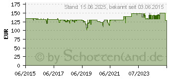 Preistrend fr SILVERSTONE Fortress FTZ01 (SST-FTZ01S)