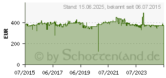 Preistrend fr HANNSPREE Hanns.G HT273HPB Touch Monitor