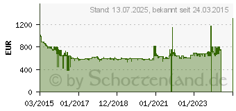 Preistrend fr Bosch WTW875W0 Wrmepumpentrockner