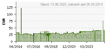 Preistrend fr PERIXX PERIBOARD 505H+ US (4049571150529)