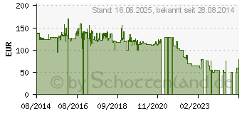 Preistrend fr AVISION MiWand 2 (000-0783A-01G)