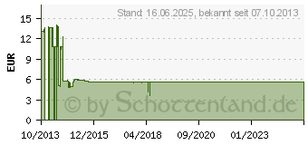 Preistrend fr MODECOM MC-WM9 Schwarz-Rot (M-MC-0WM9-150)