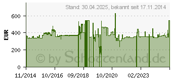 Preistrend fr BIXOLON SLP-T4X00EG DT/TT 203DPI (SLP-TX400EG/BEG)