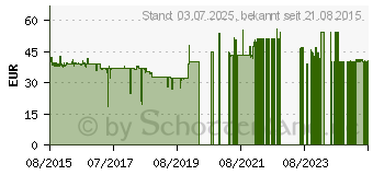 Preistrend fr Enermax ETS-T40F-BK Black Twister