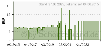 Preistrend fr SpeedLink Ledgy Wired schwarz/wei (SL-610000-BKWE)