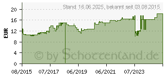 Preistrend fr EPSON Tinte BK 33 Claria (C13T33314010)