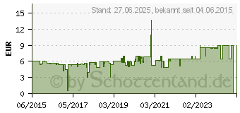 Preistrend fr SpeedLink Ledgy Wired