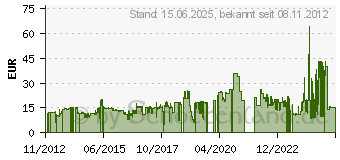 Preistrend fr MODECOM MC-WM6 Schwarz (M-MC-0WM6-100)