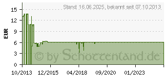 Preistrend fr MODECOM MC-WM9 Schwarz-Blau (M-MC-0WM9-140)