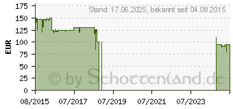 Preistrend fr COUGAR 700K MX Brown DE Layout