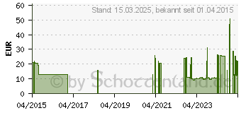 Preistrend fr Mars Gaming MS1 2.0 Soundsystem (MARS MS1)