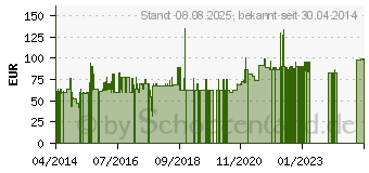 Preistrend fr GETT TKL-105-IP68-AM-MED-KGEH (KL21203)