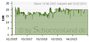 Preistrend fr VTECH Electronics Krabbel mit Mir - Br (80-181104)