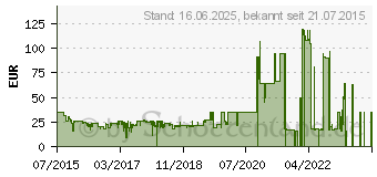 Preistrend fr SanDisk Connect Wireless Stick Flash-Laufwerk