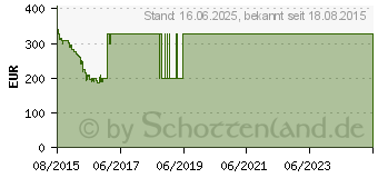 Preistrend fr SAMSUNG LS27E370DS FreeSync Gaming Monitor (LS27E370DS/EN)