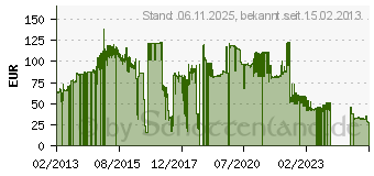 Preistrend fr 4GB EET EUROPARTS MicroMemory DDR3-1333 Reg ECC fr Lenovo System