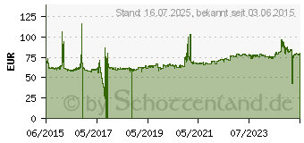 Preistrend fr VREDESTEIN Quatrac 5 195/70R14 91T