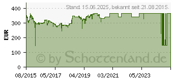 Preistrend fr Intel Core i7-6700 Tray (CM8066201920103)