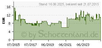 Preistrend fr DELL MS116 Wei (570-AAIP)